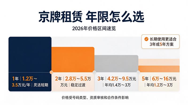 商务出行